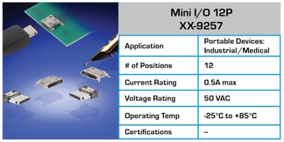 Chart - KYOCERA AVX Wire-To-Wire Connectors