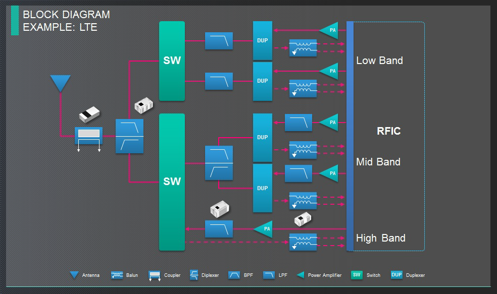 Block Diagram - TDK Cellular LTE Products