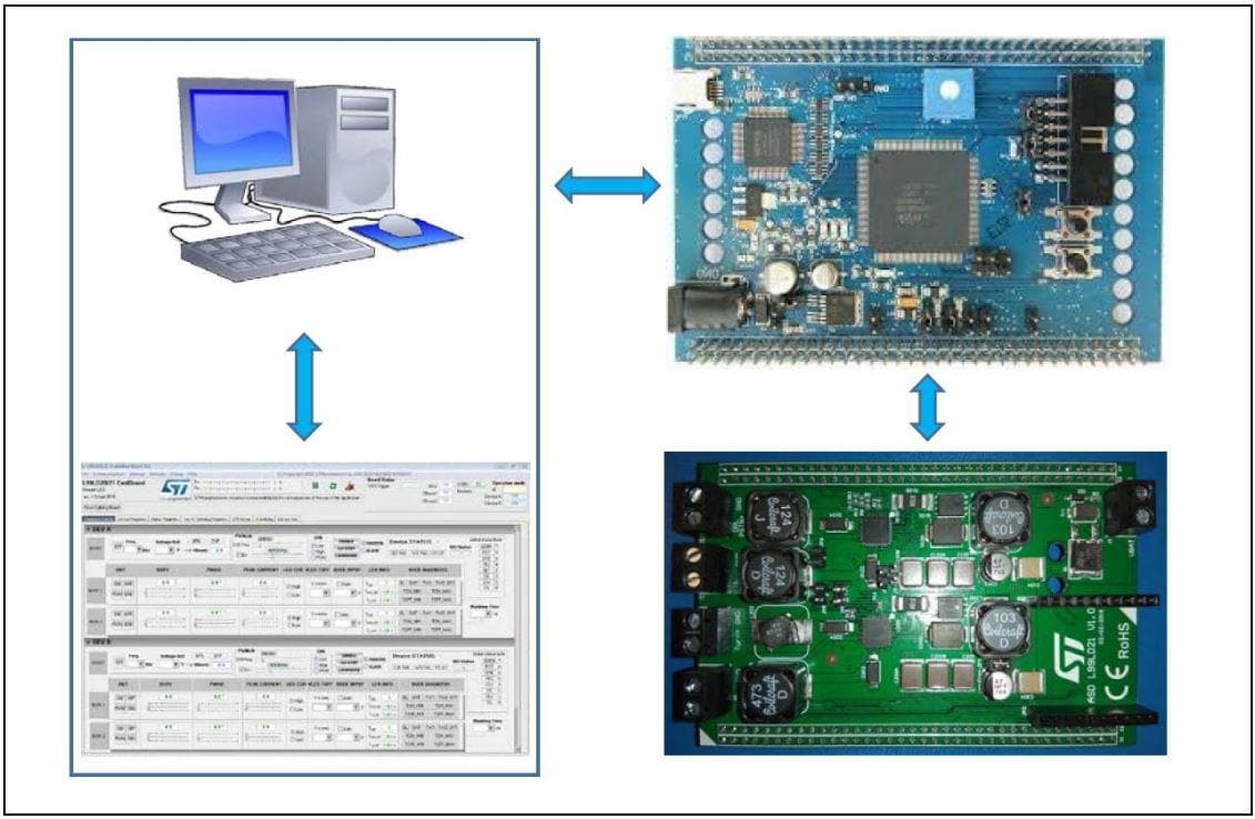 STMicroelectronics L99LD21-ADIS Development Board
