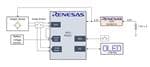 Renesas Electronics Smart Industrial Weight Scale Solution