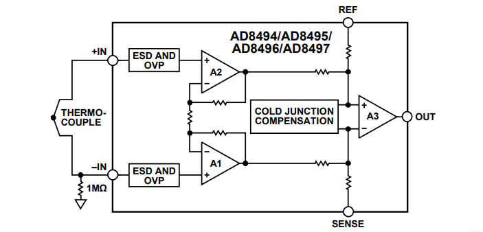 Block Diagram - Analog Devices Inc. AD849x Precision Thermocouple Amplifiers