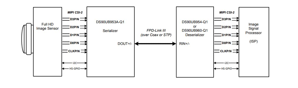 Application Circuit Diagram - Texas Instruments DS90UB953A-Q1 FPD-Link III 4.16Gbps Serializers