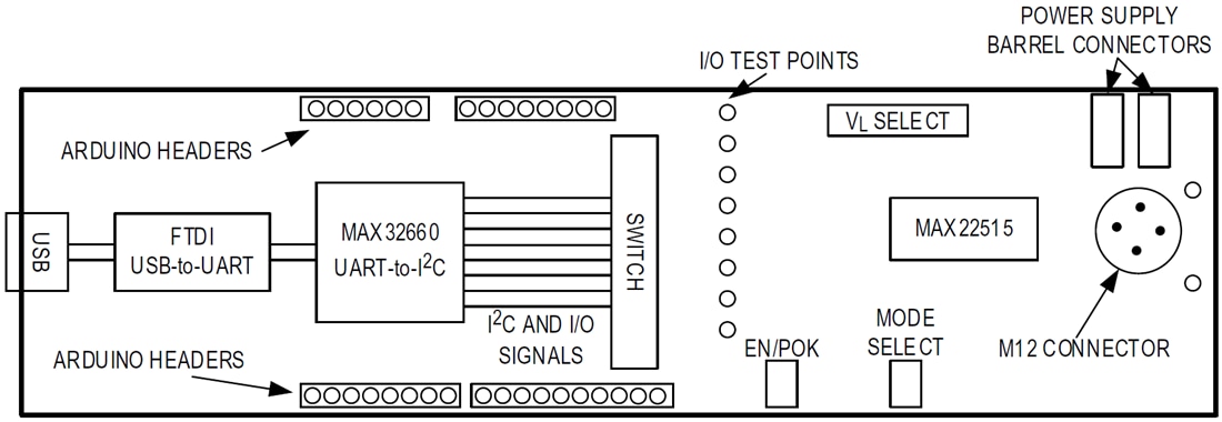 Block Diagram - Analog Devices / Maxim Integrated MAX22515EVKIT Transceiver Evaluation Kit