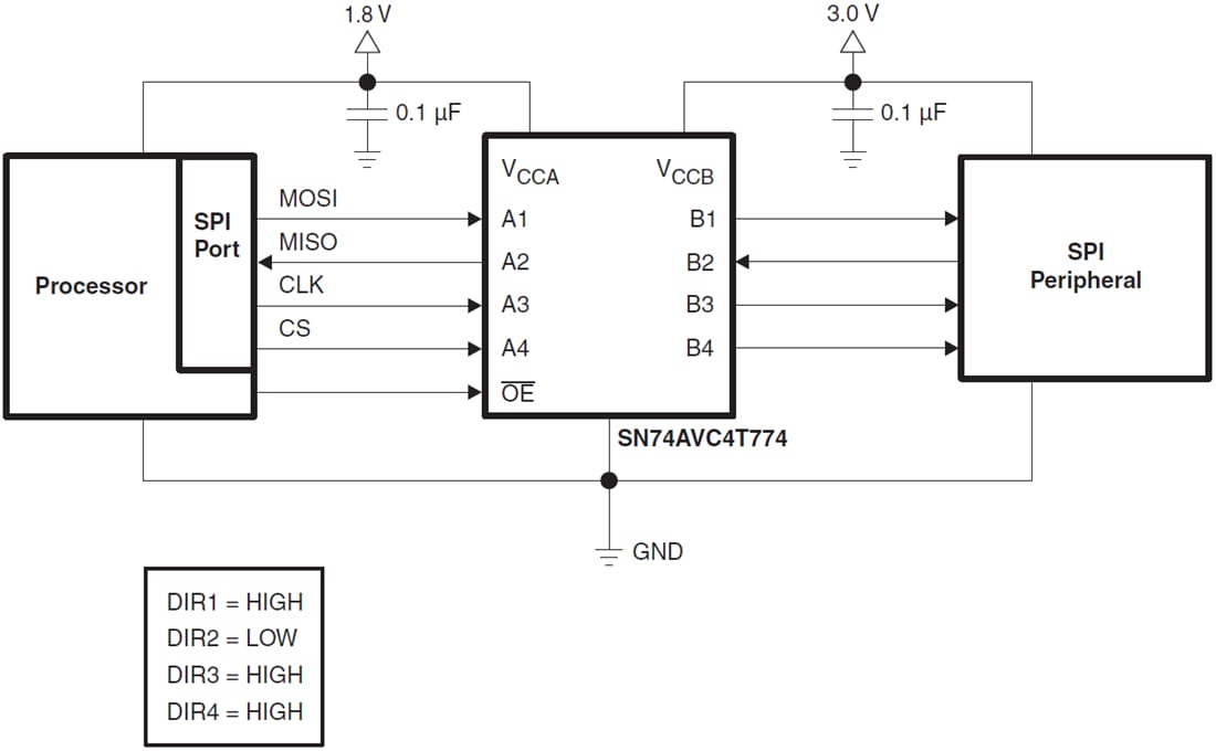 Application Circuit Diagram - Texas Instruments SN74AVC4T774/SN74AVC4T774-Q1 Bus Transceiver