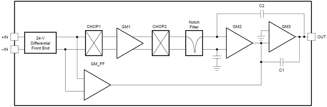 Block Diagram - Texas Instruments TLV2186 Precision Zero-Drift Operational Amplifier