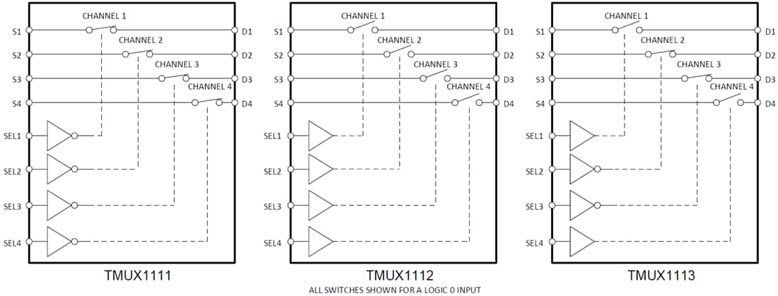 Block Diagram - Texas Instruments TMUX111x SPST 4-Channel Precision Switches