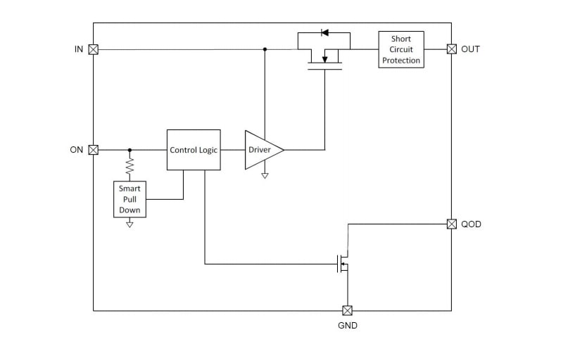 Block Diagram - Texas Instruments TPS22919/TPS22919-Q1 Load Switches