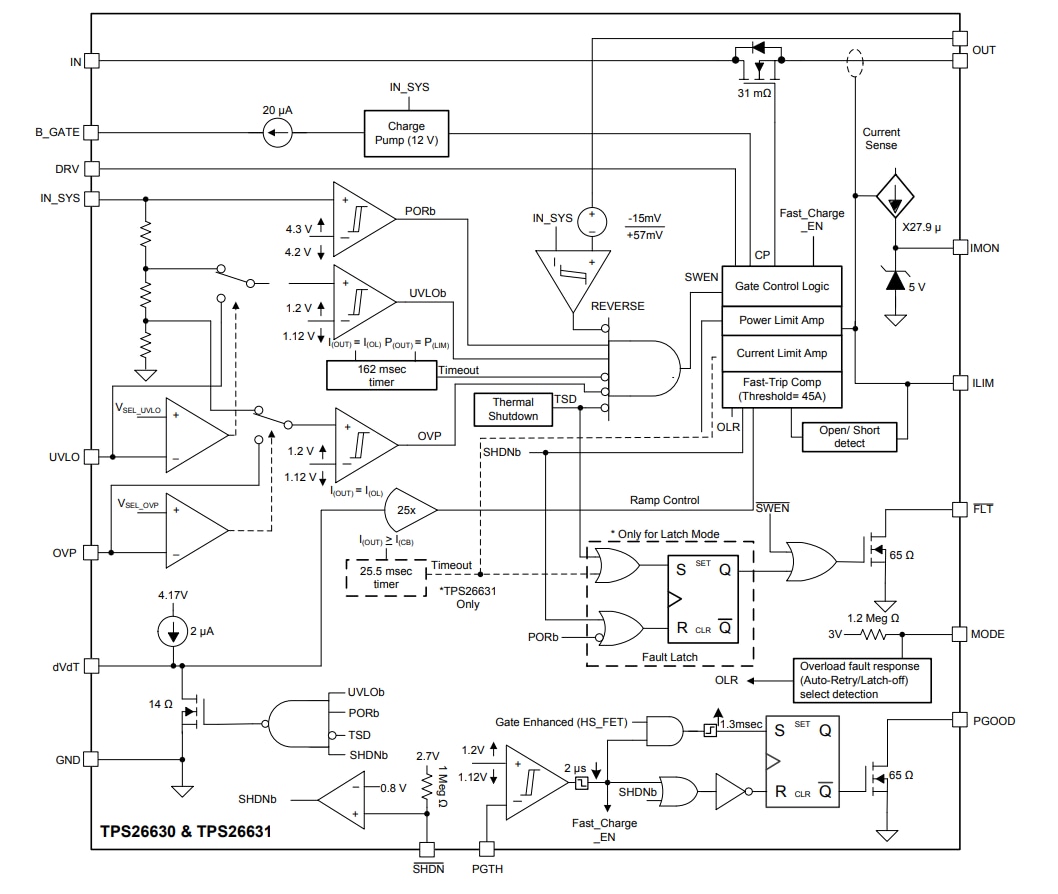 Block Diagram - Texas Instruments TPS2663x Surge Protection Industrial eFuses