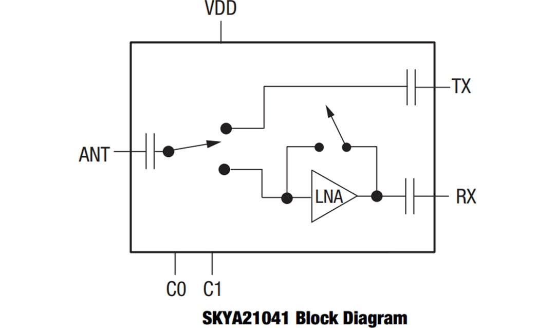 Skyworks Solutions Inc. SKYA21041 5GHz 802.11ac Switch/LNA Front End