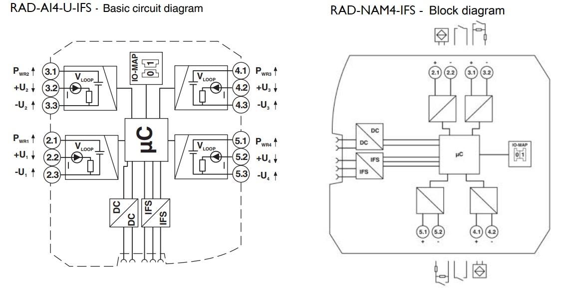 Phoenix Contact Radioline I/O Extension Modules