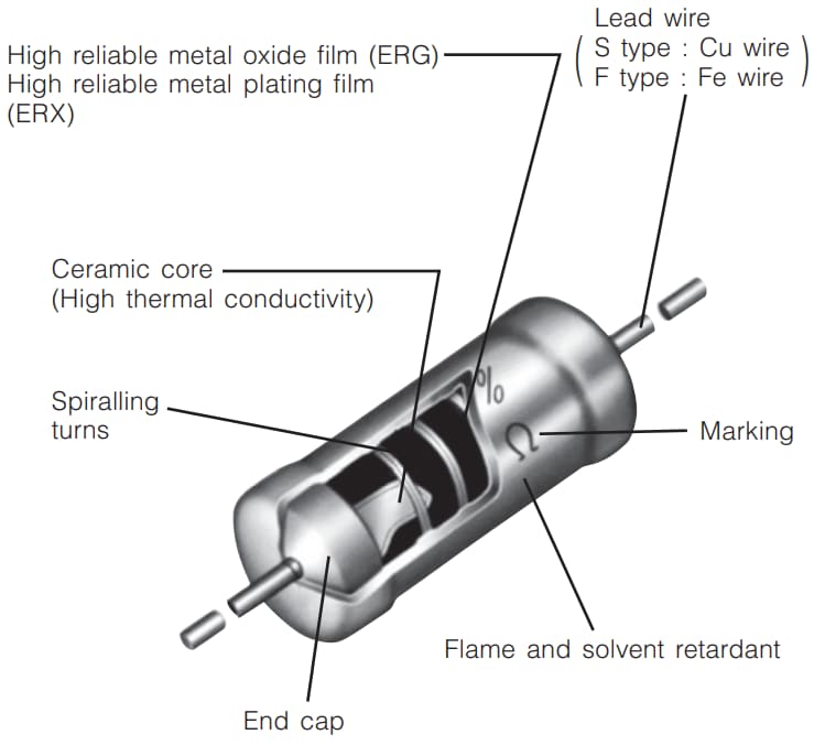 Panasonic Metal (Oxide) Film Resistors