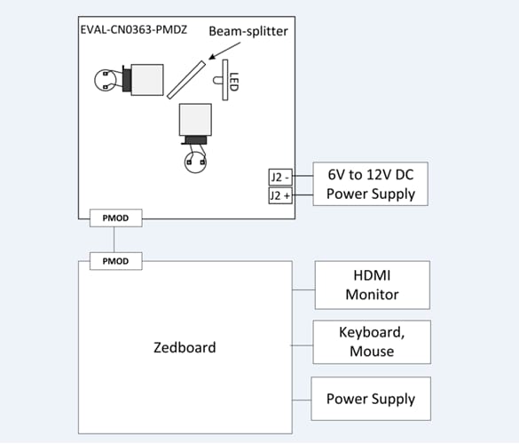Block Diagram - Analog Devices Inc. CN0363-PMDZ Evaluation Board