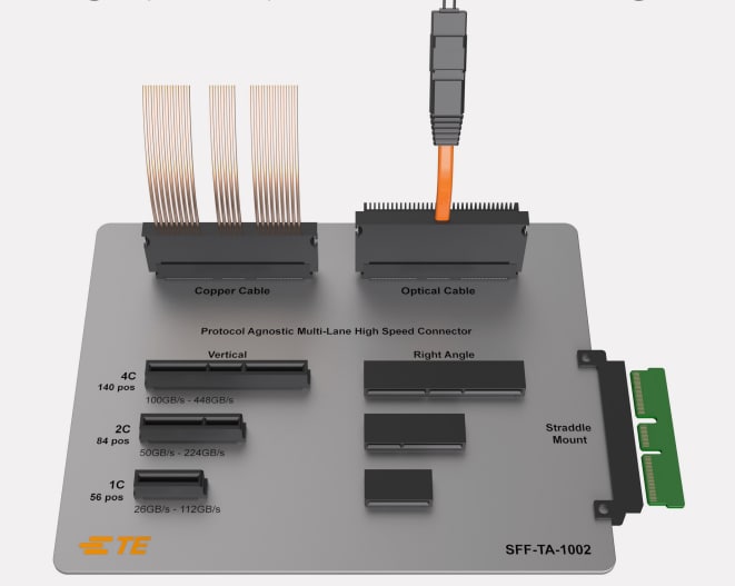 Chart - TE Connectivity Sliver 2.0 Connectors