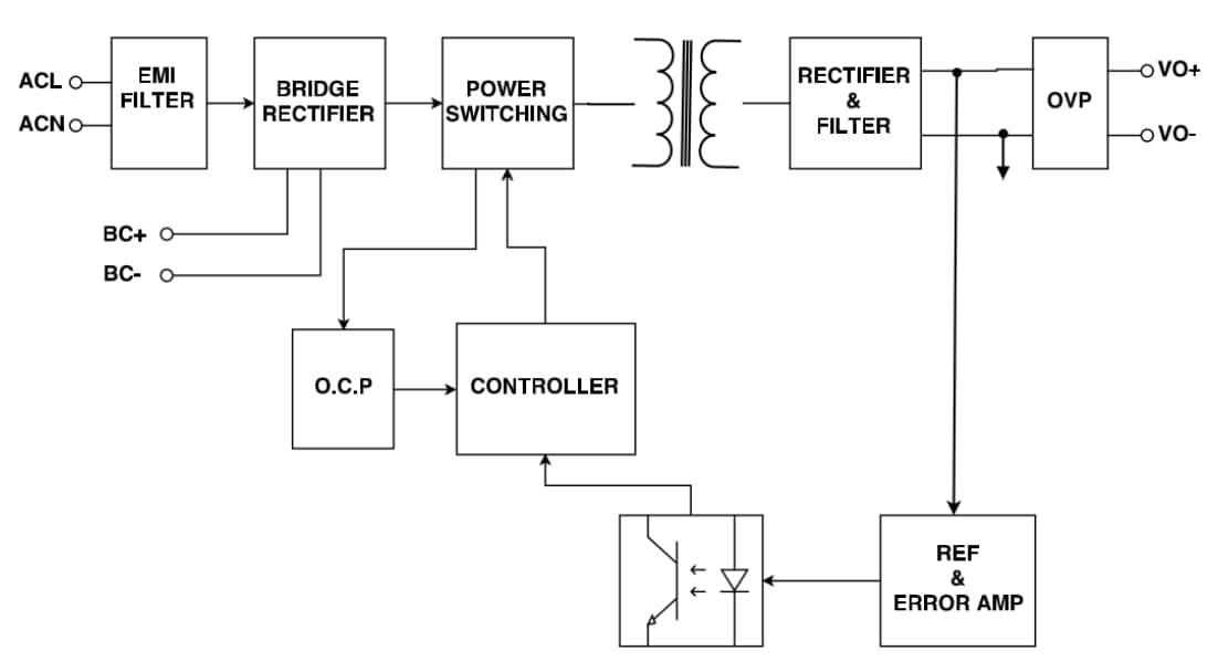 Block Diagram - Cincon CFM41S 40W AC-DC Switching Power Supplies