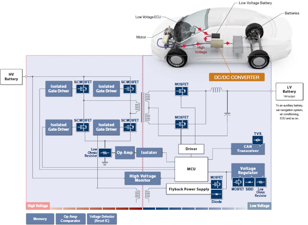 Block Diagram - ROHM Semiconductor Electronic Vehicle (EV) Solutions