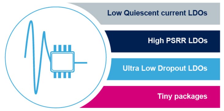 STMicroelectronics Low Dropout (LDO) Regulators