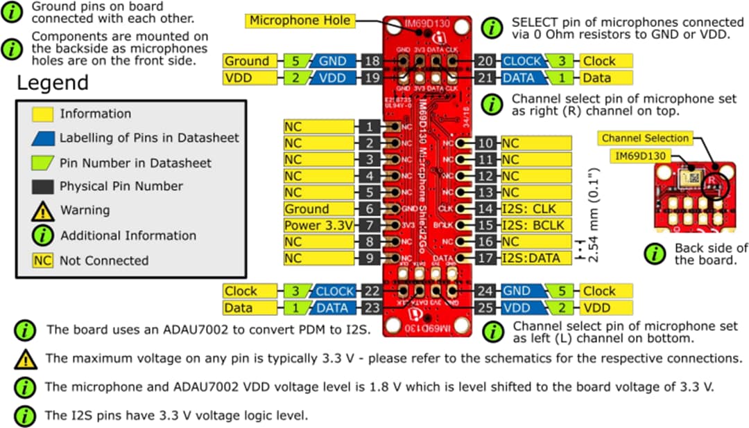 Infineon Technologies S2GO MEMSMIC IM69D Shield2Go Board