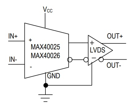 Analog Devices / Maxim Integrated MAX4002x Single-Supply High-Speed Comparators