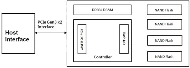 Block Diagram - Apacer Technology Inc. PV120-M280 Solid State Drives (SSDs)