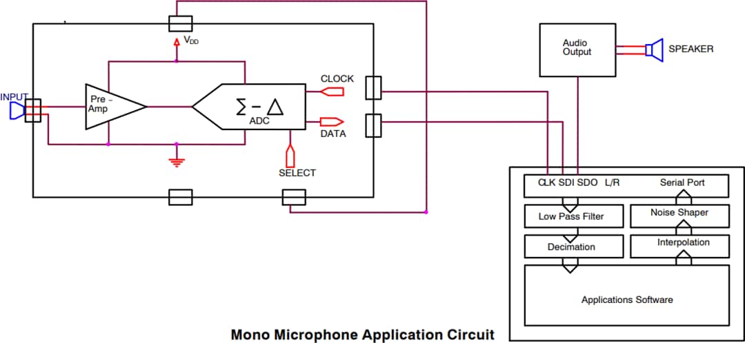 Application Circuit Diagram - onsemi FAN3852 Microphone Pre-Amp with Digital Output