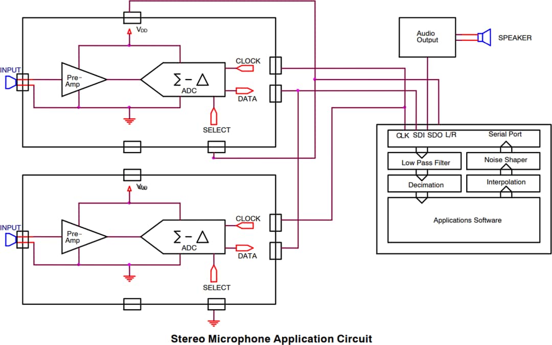 Application Circuit Diagram - onsemi FAN3852 Microphone Pre-Amp with Digital Output