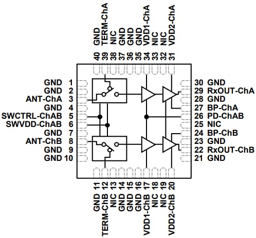 Block Diagram - Analog Devices Inc. ADRF5547 RF Front-End Multichip Modules