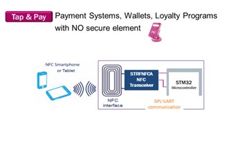 Chart - STMicroelectronics Near Field Communication Application Solutions