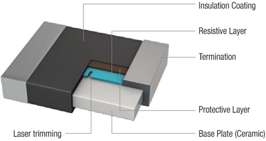 Block Diagram - Würth Elektronik Fixed Thick Film Resistors