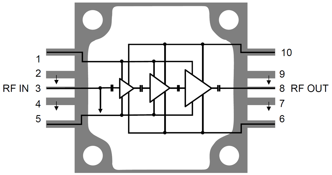 Block Diagram - Qorvo QPM1021 GaN Power Amplifier