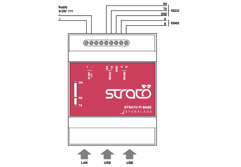 Location Circuit - Sfera Labs SPMB30X44 Strato Pi Base Server