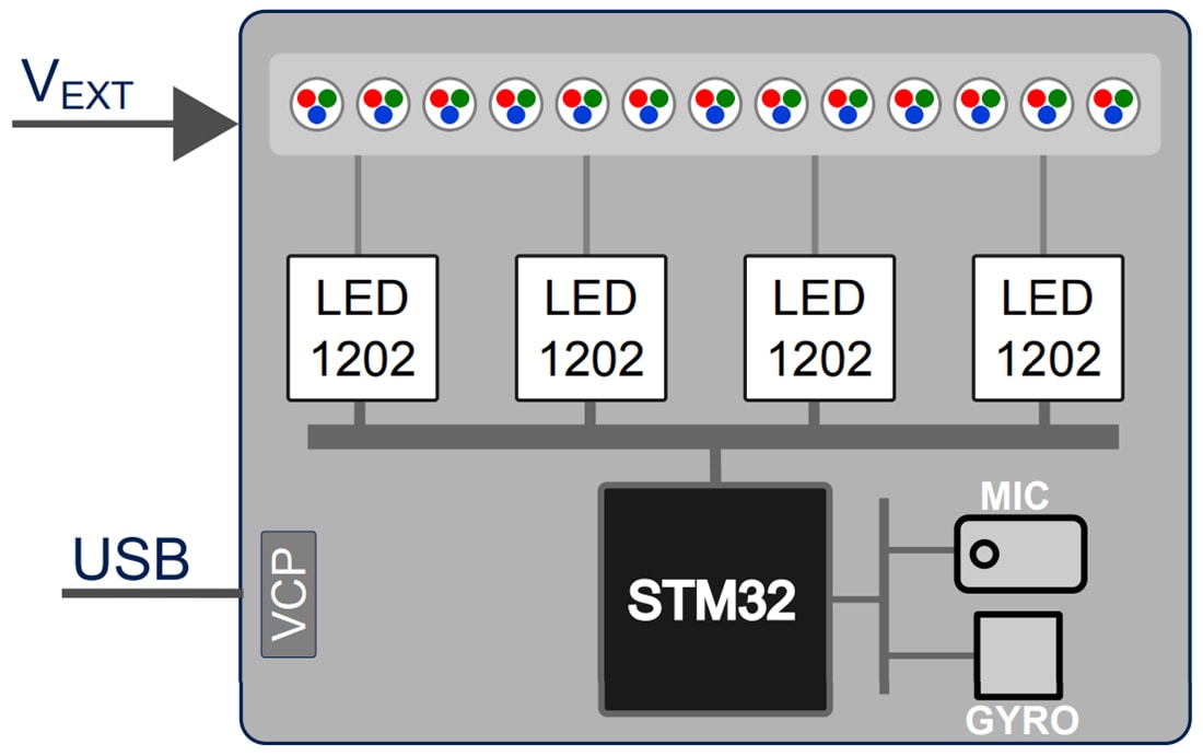 Block Diagram - STMicroelectronics STEVAL-LLL011V1 LED Driver Evaluation Board