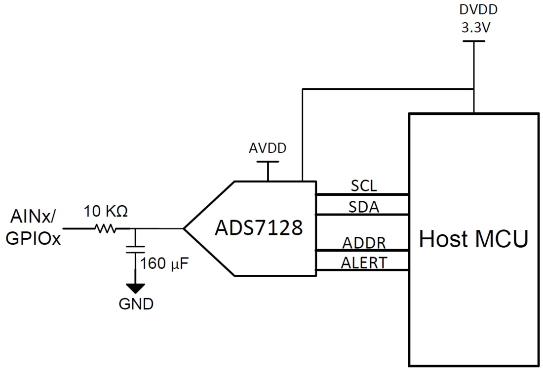 Block Diagram - Texas Instruments BP-ADS7128 BoosterPack™ Evaluation Module (EVM)