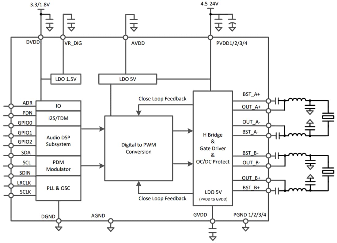 Block Diagram - Texas Instruments DRV5825P Class-D Audio Amplifier