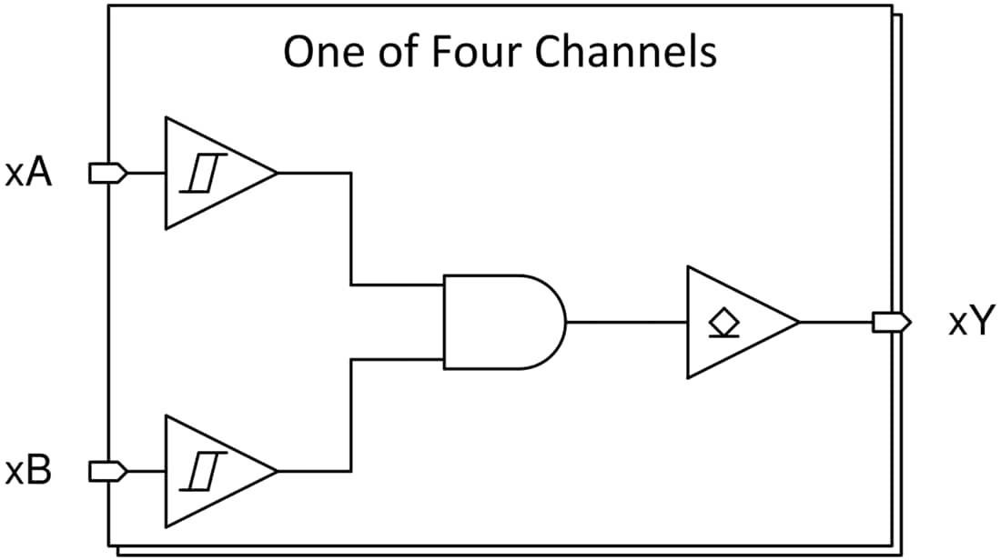 Block Diagram - Texas Instruments SN74HCS09/SN74HCS09-Q1 Quadruple 2-Input AND Gate