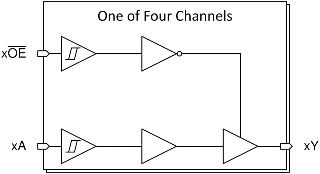 Block Diagram - Texas Instruments SN74HCS125/SN74HCS125-Q1 Quadruple Bus Buffer