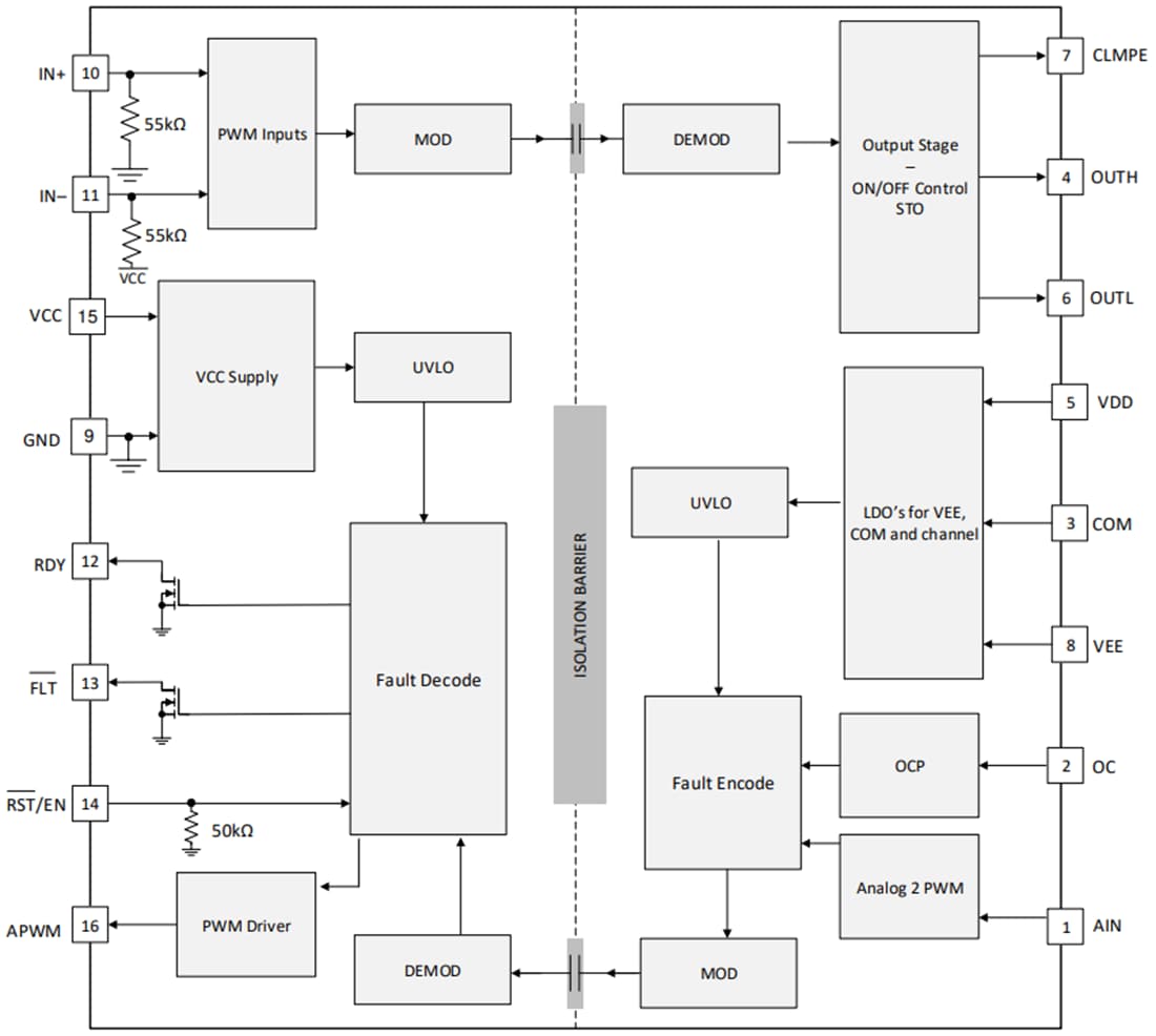 Block Diagram - Texas Instruments UCC21739-Q1 Single-Channel Isolated Gate Driver