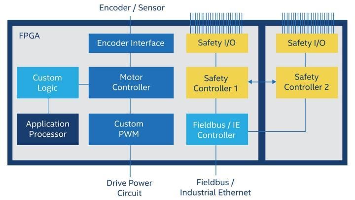 Altera Functional Safety Data Package