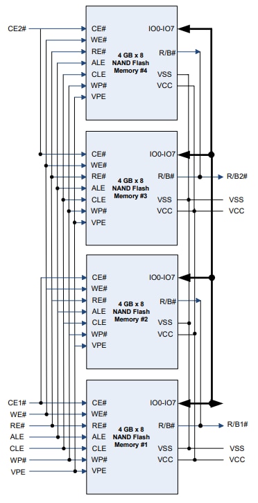 Block Diagram - SkyHigh Memory S34ML16G3 SLC NAND Flash Memory
