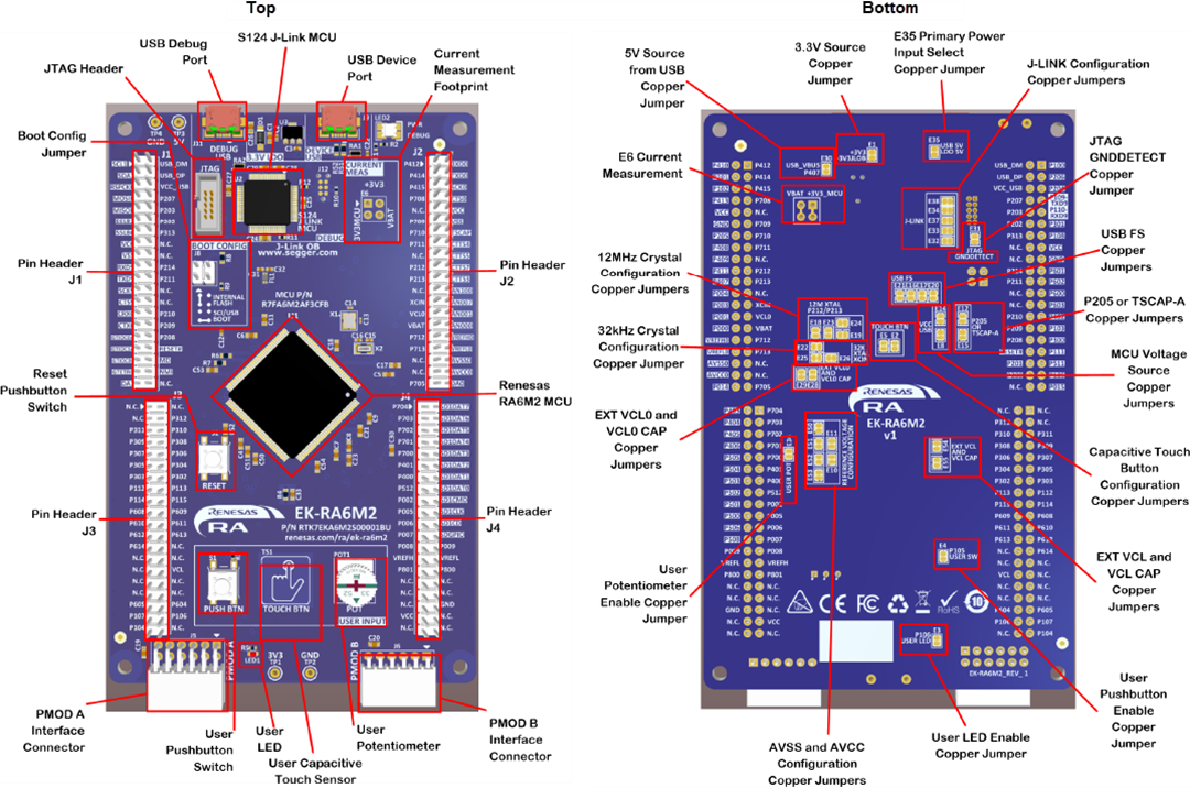 Renesas Electronics EK-RA6M2 Evaluation Kit for RA6M2 MCU Group