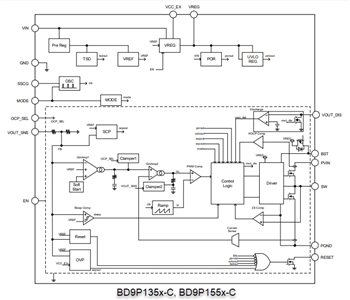 Block Diagram - ROHM Semiconductor BD9P Series Single 2.2MHz Buck DC-DC Converters