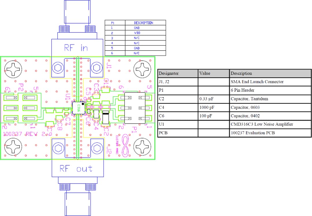 Block Diagram - Qorvo CMD316C3-EVB Evaluation Board