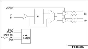 Block Diagram - Diodes Incorporated PI6CB33x Gen 4/5 Compliant Clock Buffers