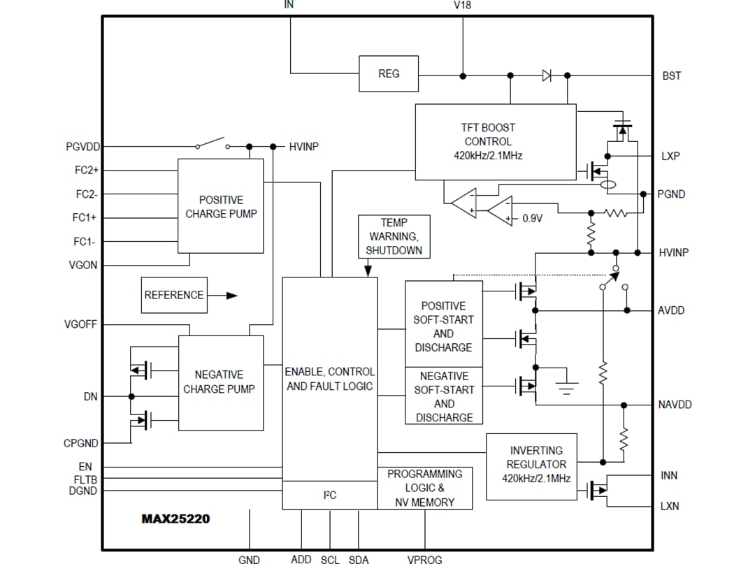 Block Diagram - Analog Devices Inc. MAX25220/1/1B Automotive 4-Ch TFT-LCD Power ICs