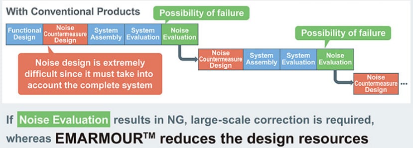 ROHM Semiconductor BD77501G CMOS Operational Amplifier