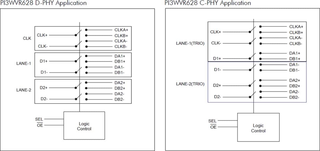 Block Diagram - Diodes Incorporated PI3WVR628 2:1 MIPI® Switch