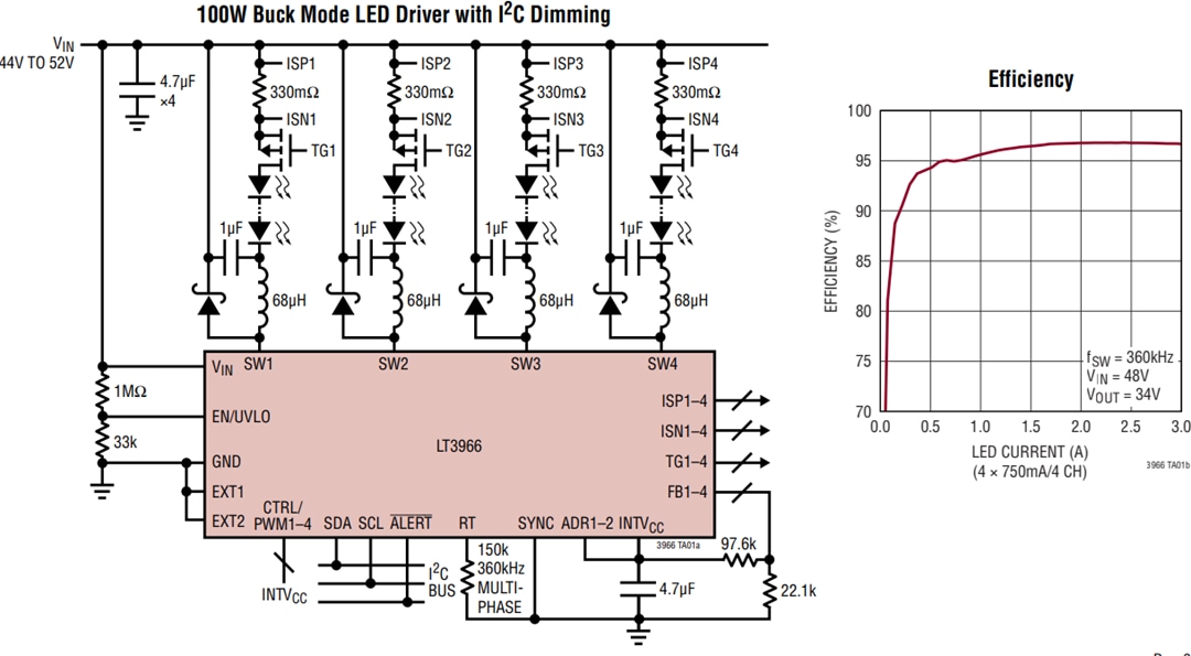 Application Circuit Diagram - Analog Devices Inc. LT3966 Quad Boost LED Driver
