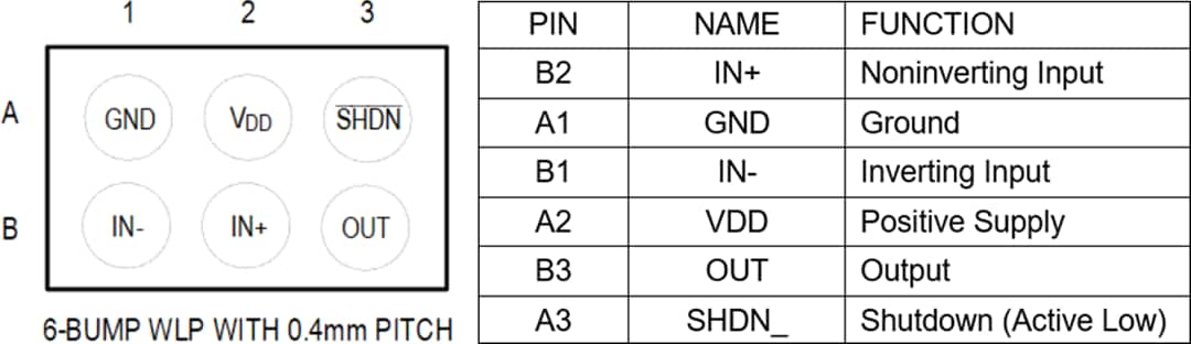 Mechanical Drawing - Analog Devices Inc. MAX40108 Low-Power Precision Operational Amplifier