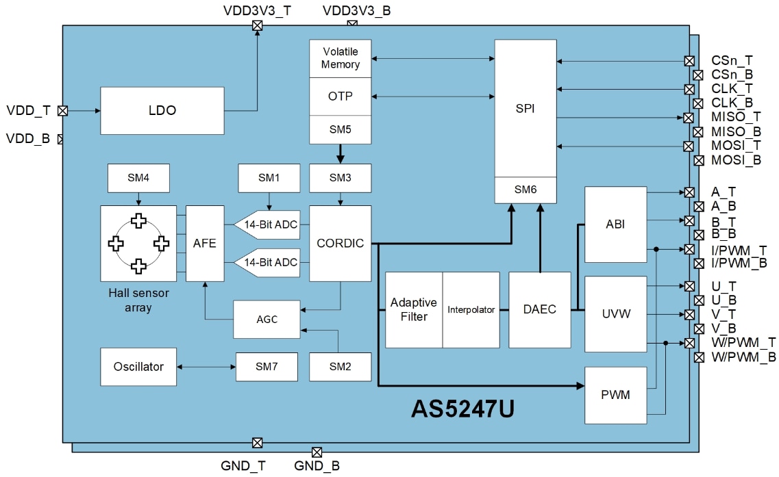 ams OSRAM AS5247U Socket Board