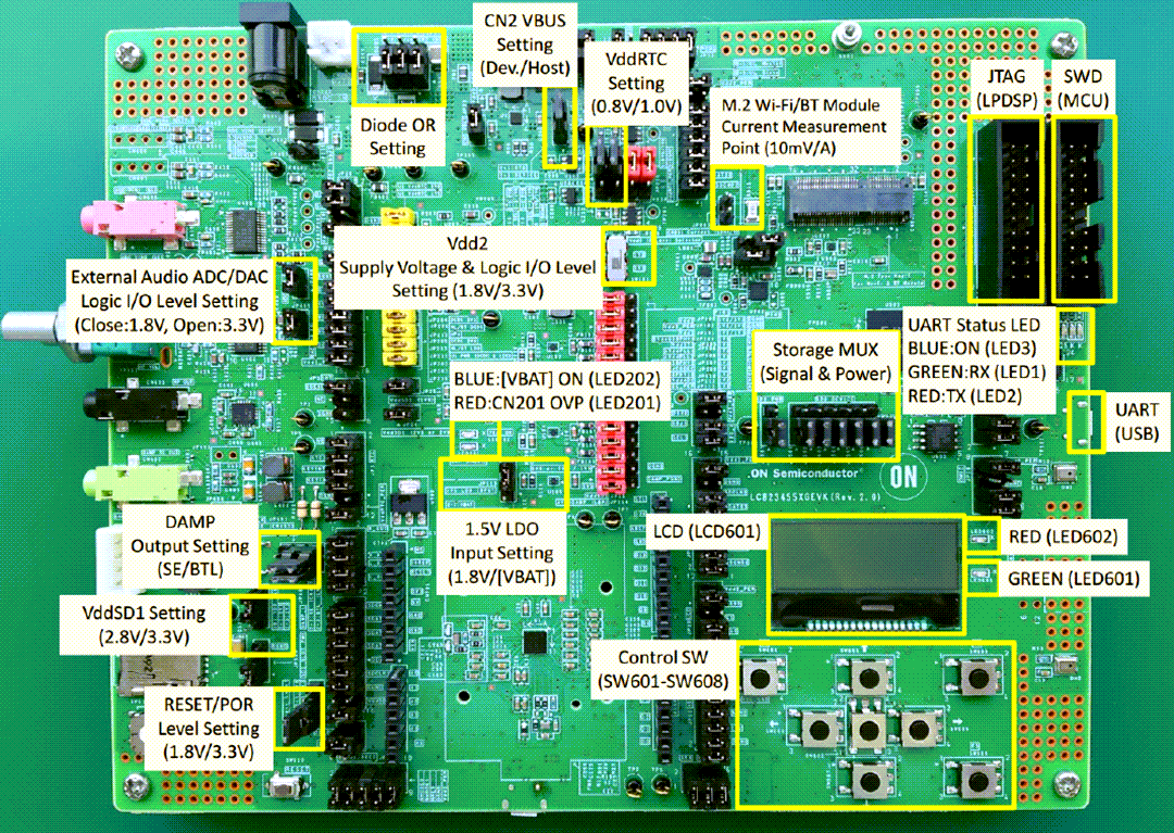 Block Diagram - onsemi LC823455XGEVK Evaluation Board