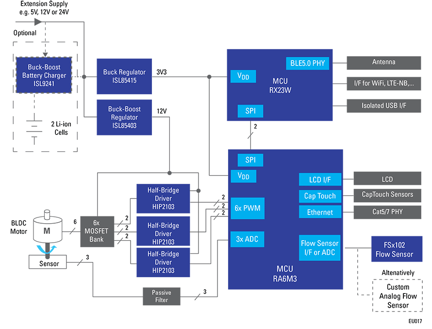 Block Diagram - Renesas Electronics Electronic Drug Delivery System